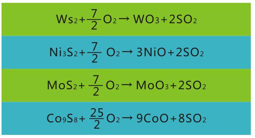 岳陽(yáng)長(zhǎng)旺化工有限公司,催化劑再生及技術(shù)咨詢(xún),化工原材料,岳陽(yáng)化工產(chǎn)品 岳陽(yáng)長(zhǎng)旺化工有限公司,催化劑再生及技術(shù)咨詢(xún),化工原材料,岳陽(yáng)化工產(chǎn)品
