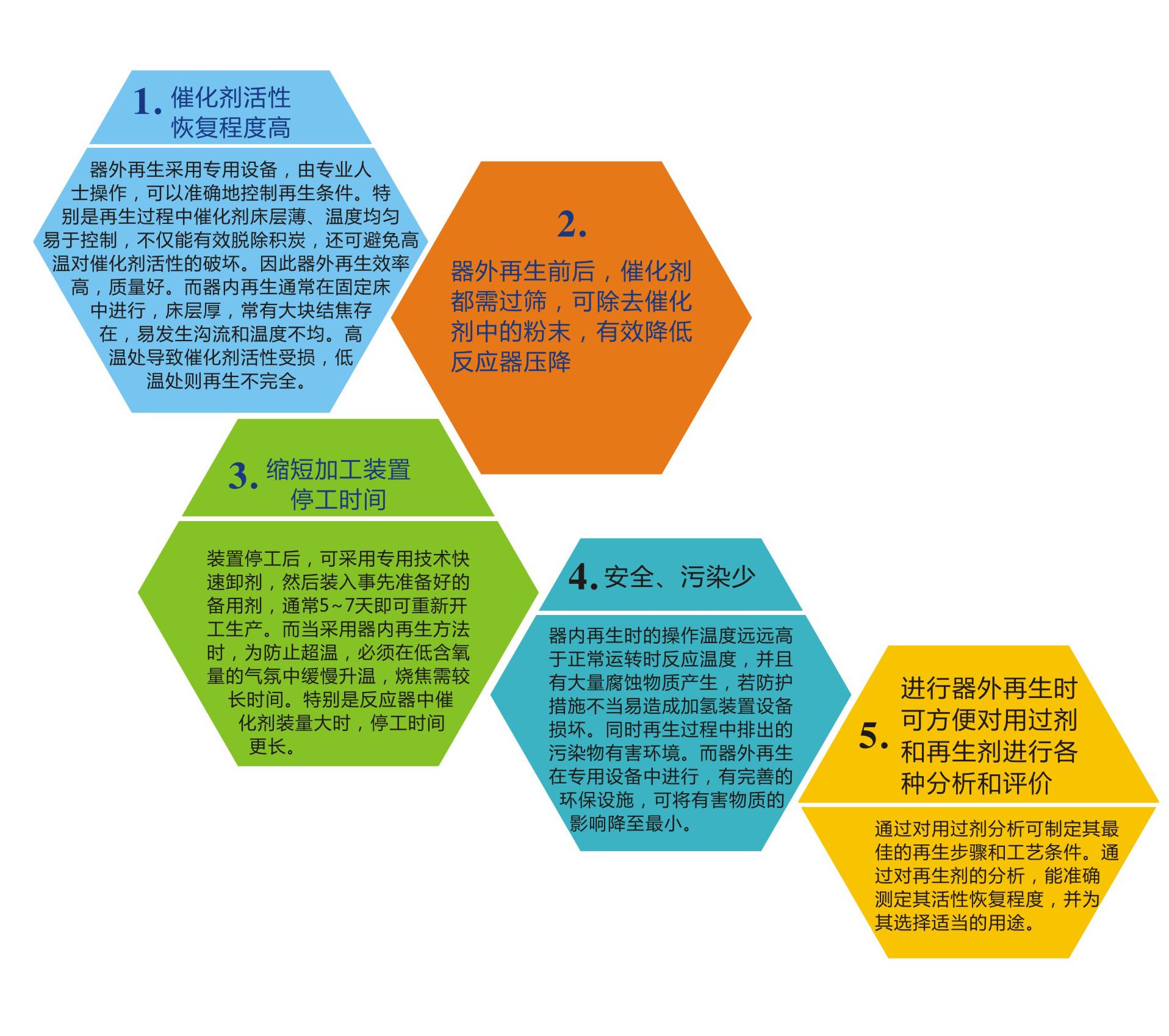 岳陽(yáng)長(zhǎng)旺化工有限公司,催化劑再生及技術(shù)咨詢(xún),化工原材料,岳陽(yáng)化工產(chǎn)品 岳陽(yáng)長(zhǎng)旺化工有限公司,催化劑再生及技術(shù)咨詢(xún),化工原材料,岳陽(yáng)化工產(chǎn)品