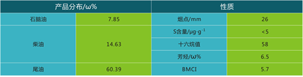 岳陽長(zhǎng)旺化工有限公司,催化劑再生及技術(shù)咨詢,化工原材料,岳陽化工產(chǎn)品