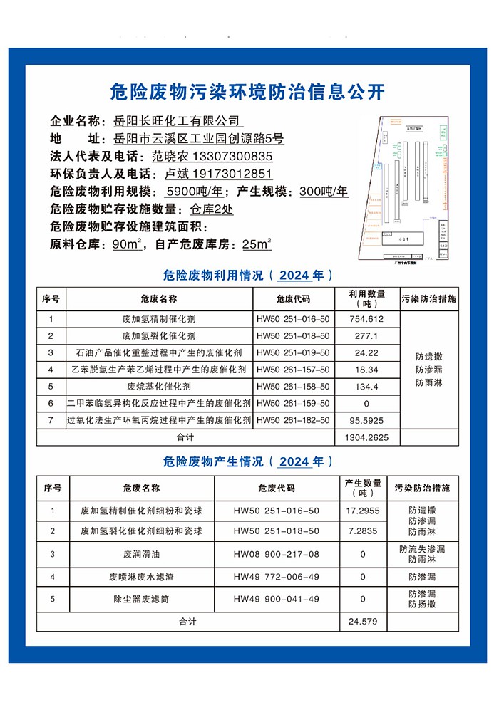 岳陽長旺化工有限公司,催化劑再生及技術(shù)咨詢,岳陽化工產(chǎn)品
